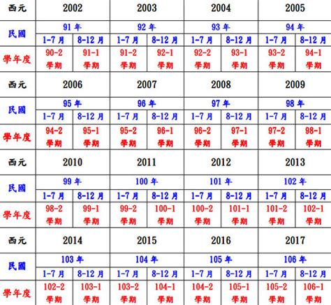 74年是什麼年|民國74年是西元幾年